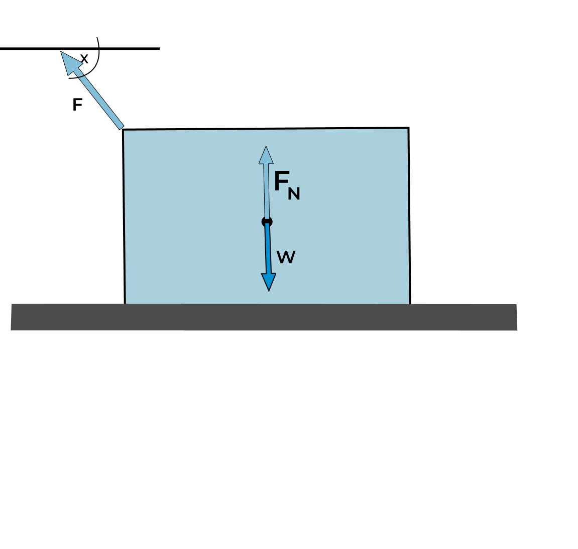 Horizontal Surface Upward Image: